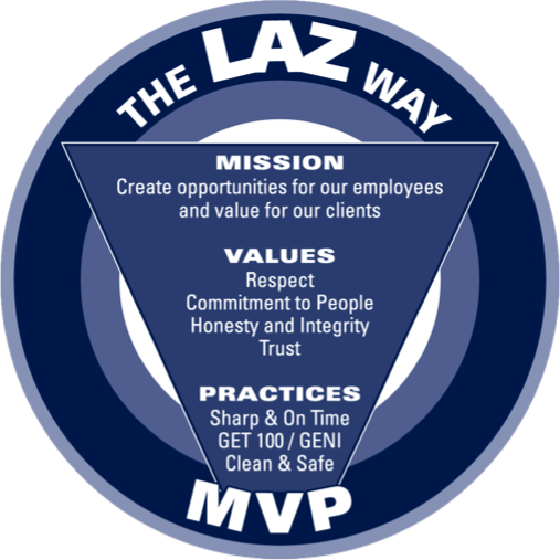 LAZ Parking Mission Values and Practices